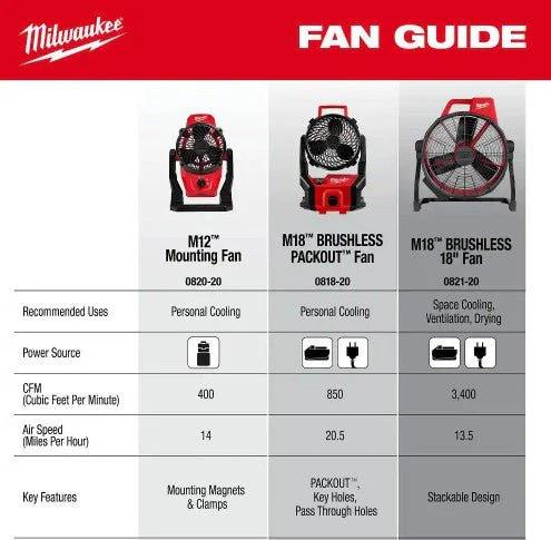 0818-20 Milwaukee M18 Jobsite Fan - Image 6